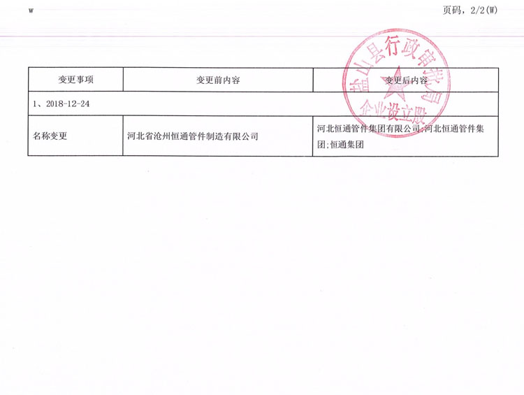 Certificate of Enterprise Name Change issued by the Ministry of Industry and Commerce